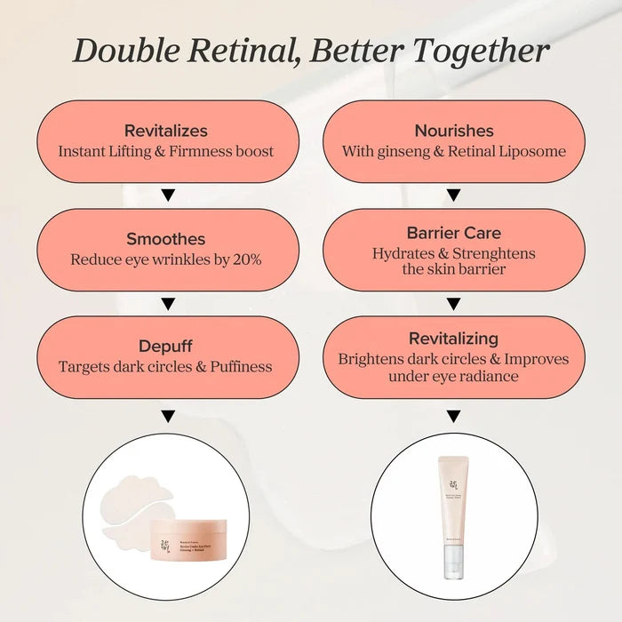 Beauty of Joseon Revive Eye Serum：Ginseng + Retinal 30 mL