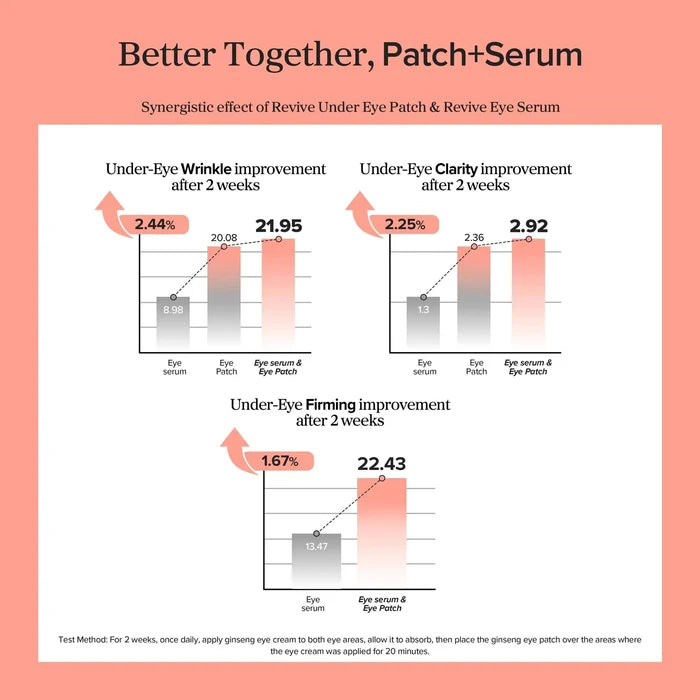 Beauty of Joseon Revive Eye Serum：Ginseng + Retinal 30 mL